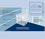 Immagine della homepage del sito web per l'innovativo incubatore industriale del cliente Nexus Zambon